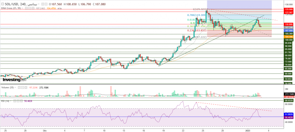 عملة سولانا الرقمية مقابل الدولار نظرة فنية على تداولات 03 يناير