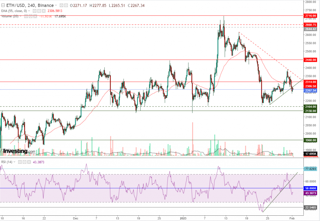 إيثريوم مقابل الدولار ما هو التحليل والهدف - 01 فبراير