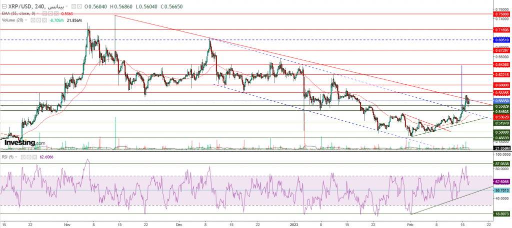 تحليل سعر الريبل مقابل الدولار ما هو التحليل والهدف - 17 فبراير