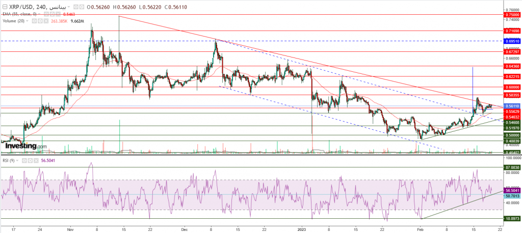 تحليل سعر الريبل مقابل الدولار ما هو التحليل والهدف - 20 فبراير