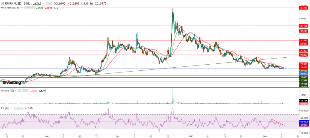 تحليل سعر عملة RMRK مقابل الدولار ما هو التحليل والهدف - 09 فبراير