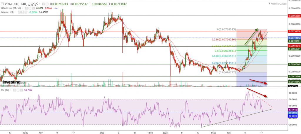 تحليل عملة VRA مقابل الدولار ما هو التحليل والهدف - 18 فبراير