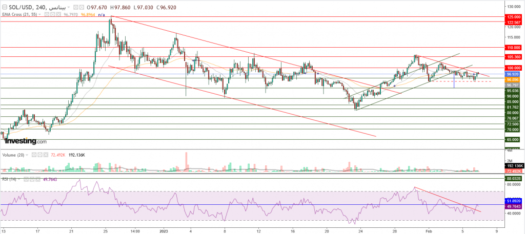 عملة سولانا الرقمية مقابل الدولار نظرة فنية على تداولات  07 فبراير