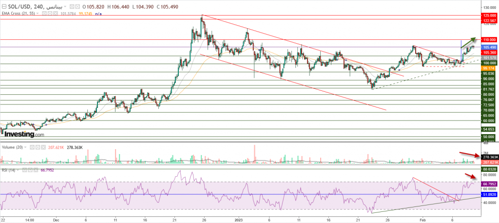 عملة سولانا الرقمية مقابل الدولار نظرة فنية على تداولات 10 فبراير