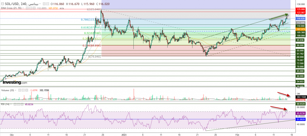 عملة سولانا الرقمية مقابل الدولار نظرة فنية على تداولات 15 فبراير