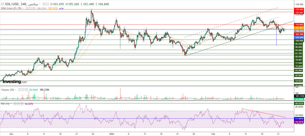عملة سولانا الرقمية مقابل الدولار نظرة فنية على تداولات 23 فبراير