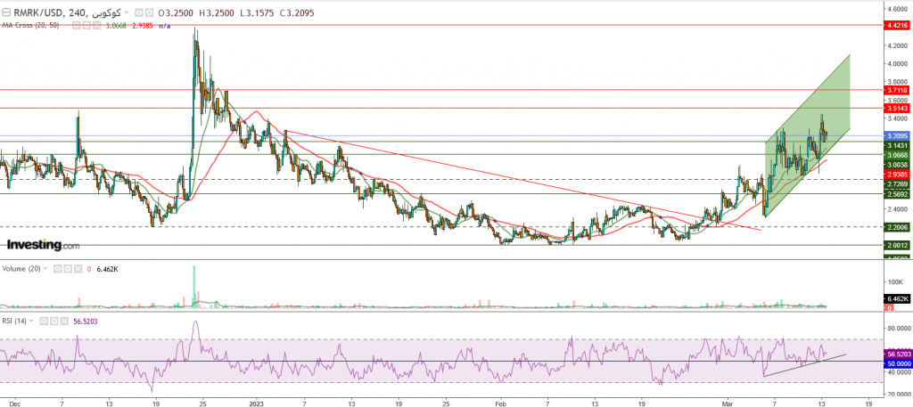 تحليل سعر عملة RMRK مقابل الدولار ما هو التحليل والهدف - 14 مارس